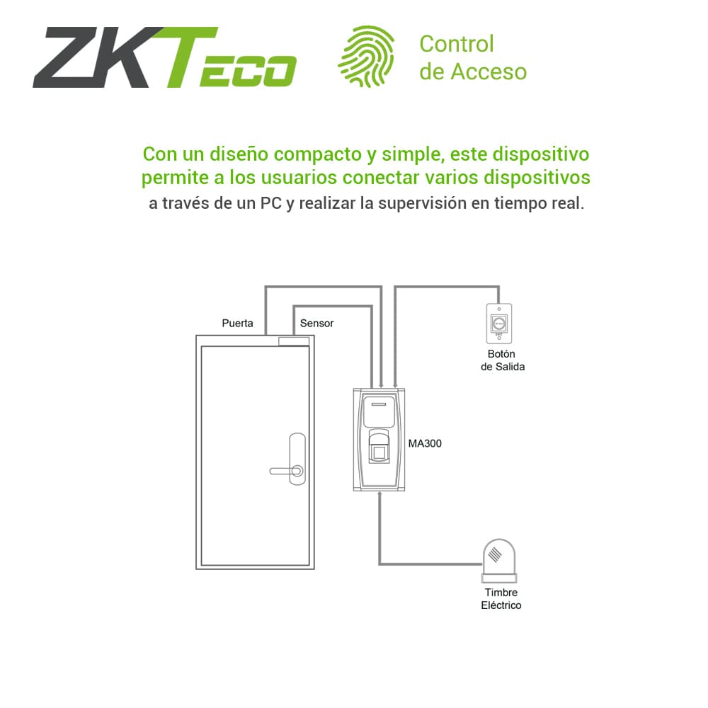 CONTROL DE ACCESO AVANZADO ZKTECO MA300 BIOMETRICO ANTIVANDALICO  PARA  EXTERIOR   CAPACIDAD  DE  1500HUELLAS/10,000TARJETAS/100,000REGISTROS TCPIP/RS485/USB HOST   COMPATIBLE CON SOFTWARE ZKBIO CV ACCESS - Miniatura 6