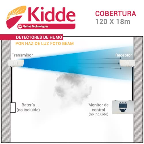 DETECTOR DE HUMO FOTOBEAM CONVENCIONAL KIDDE KC3000-016 (INCLUYE TRANSMISOR Y RECEPTOR) COBERTURA DE HASTA 120X18M - REQUIERE MODULO DE CONTROL DEL KC3000-103 PARA SU FUNCIONAMIENTO
 - Miniatura 4
