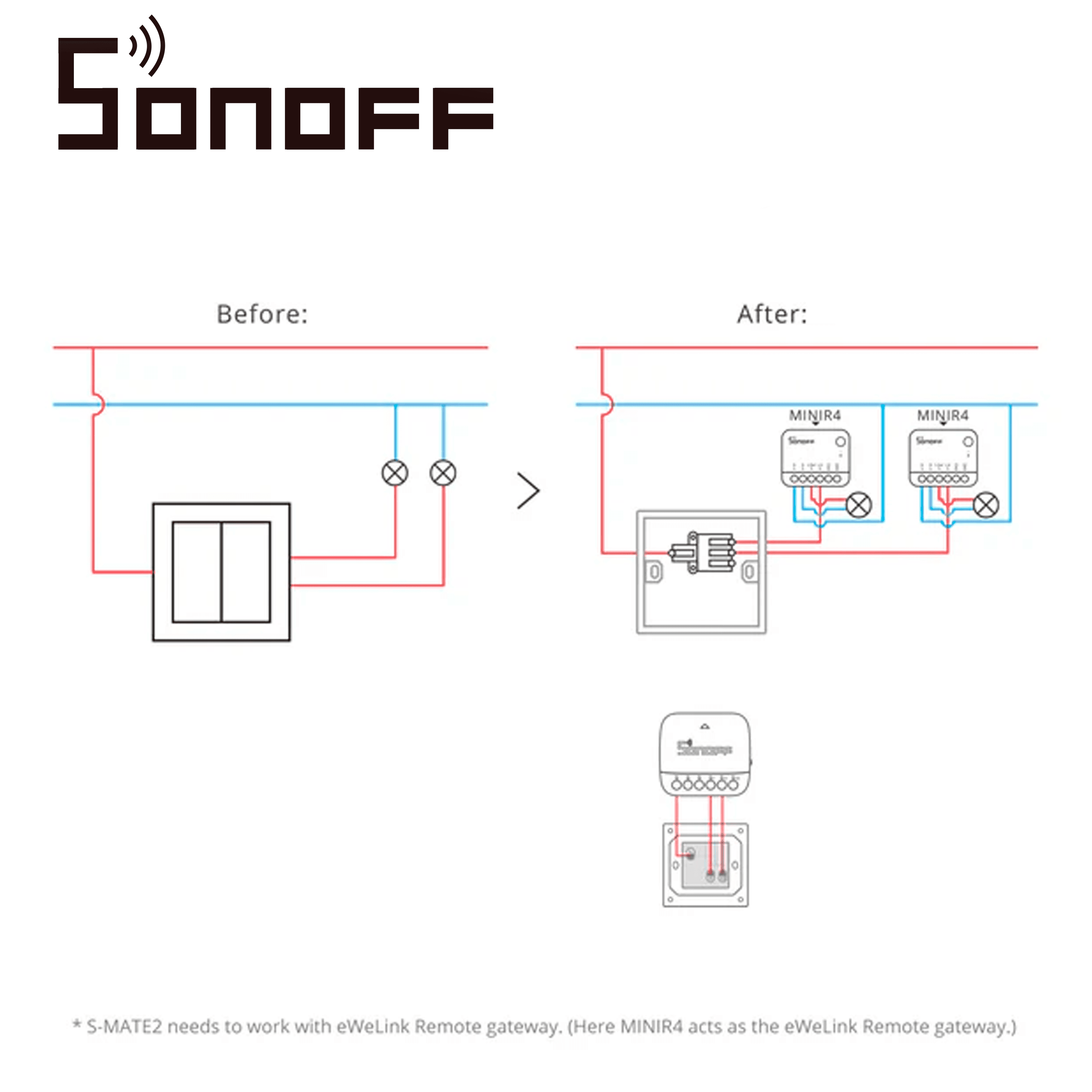 INTERRUPTOR INWALL  SONOFF S-MATE2/ WIFI 2.4GHZ / COMPATIBLE CON VARIOS MODELOS  DE APAGADORES / SIN NEUTRO REQUERIDO/ CUENTA CON 3 CANALES - Miniatura 4